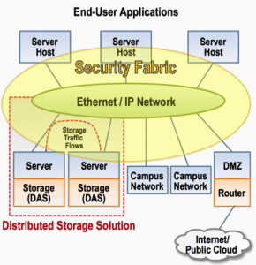 End User Applications